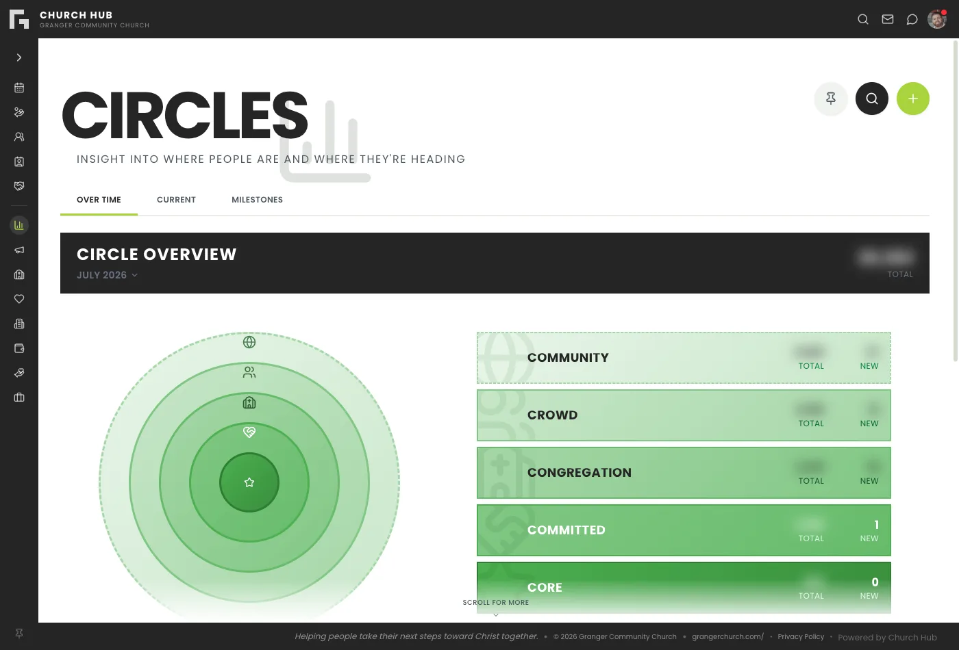 Engagement Circles: a five-ring model of belonging, from the wider community down to the core.